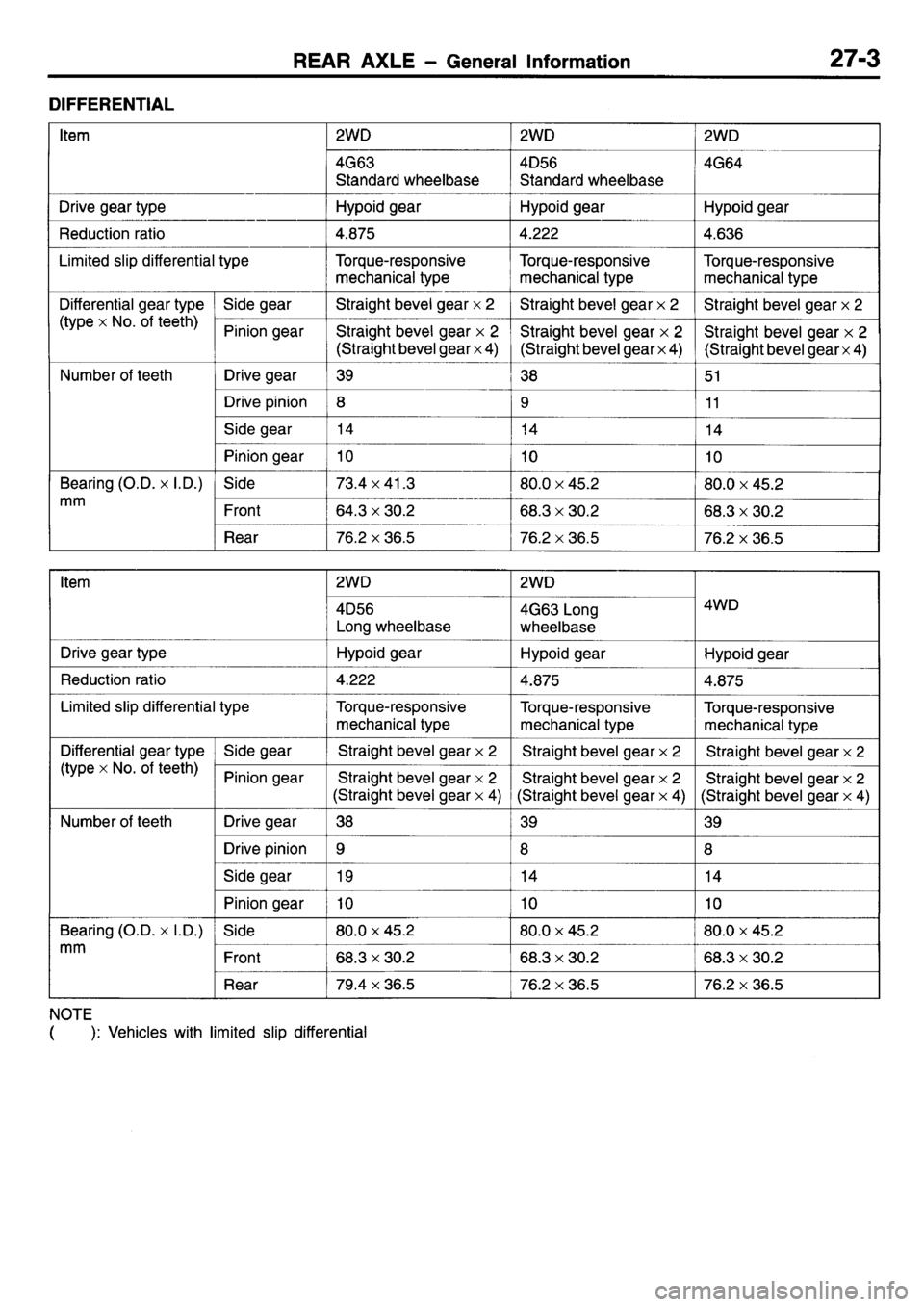 MITSUBISHI L400 1995 Workshop Service Repair Manual MITSUBISHI L400 1995 Workshop Service Repair Manual
