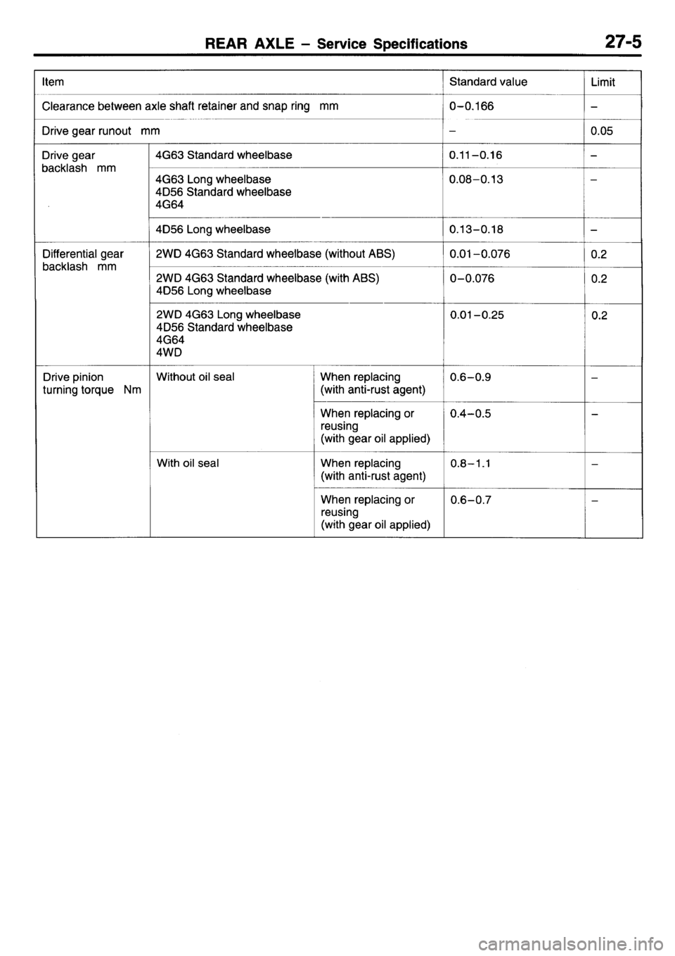 MITSUBISHI L400 1995 Workshop Service Repair Manual MITSUBISHI L400 1995 Workshop Service Repair Manual