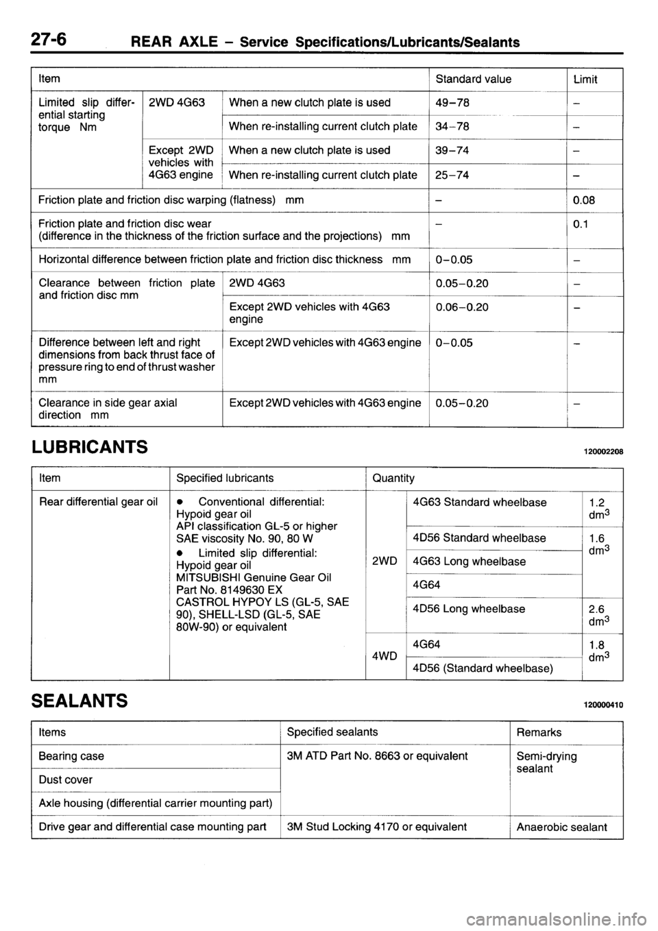 MITSUBISHI L400 1995 Workshop Service Repair Manual MITSUBISHI L400 1995 Workshop Service Repair Manual