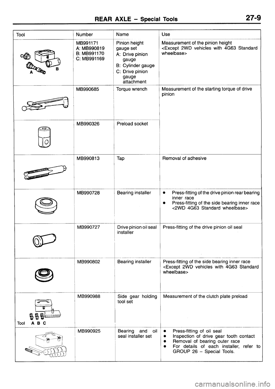 MITSUBISHI L400 1995 Workshop Service Repair Manual MITSUBISHI L400 1995 Workshop Service Repair Manual