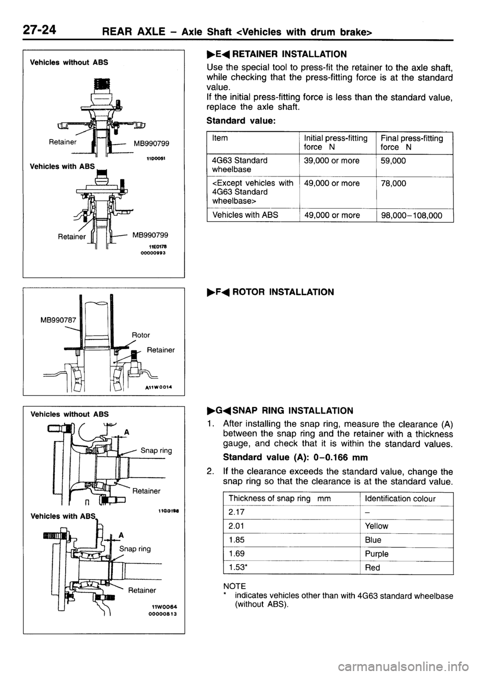MITSUBISHI L400 1995  Workshop  Service Repair Manual 