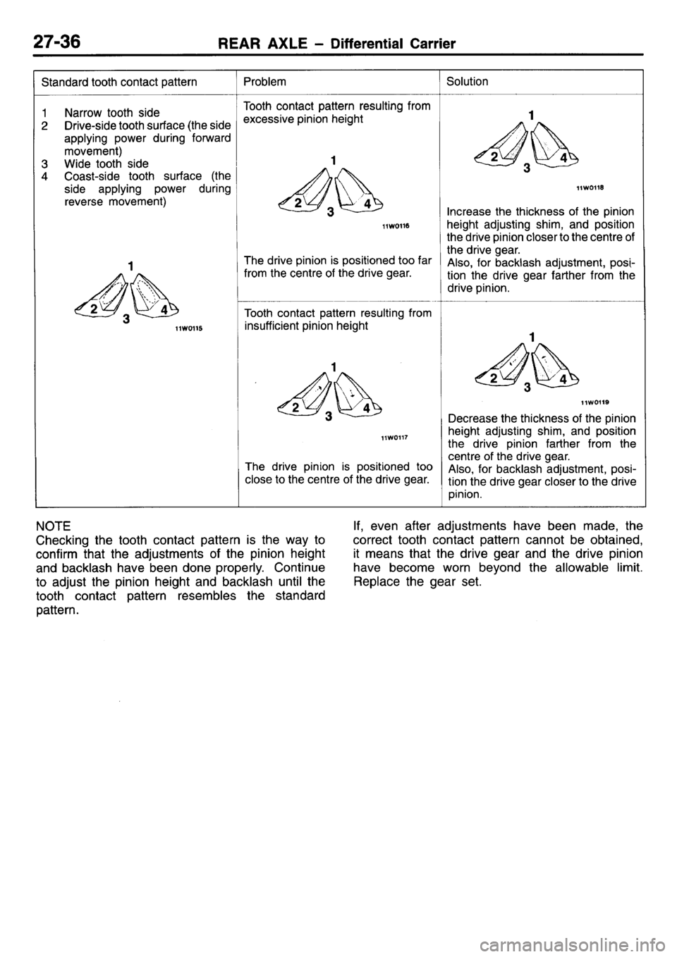 MITSUBISHI L400 1995 Workshop Service Repair Manual MITSUBISHI L400 1995 Workshop Service Repair Manual