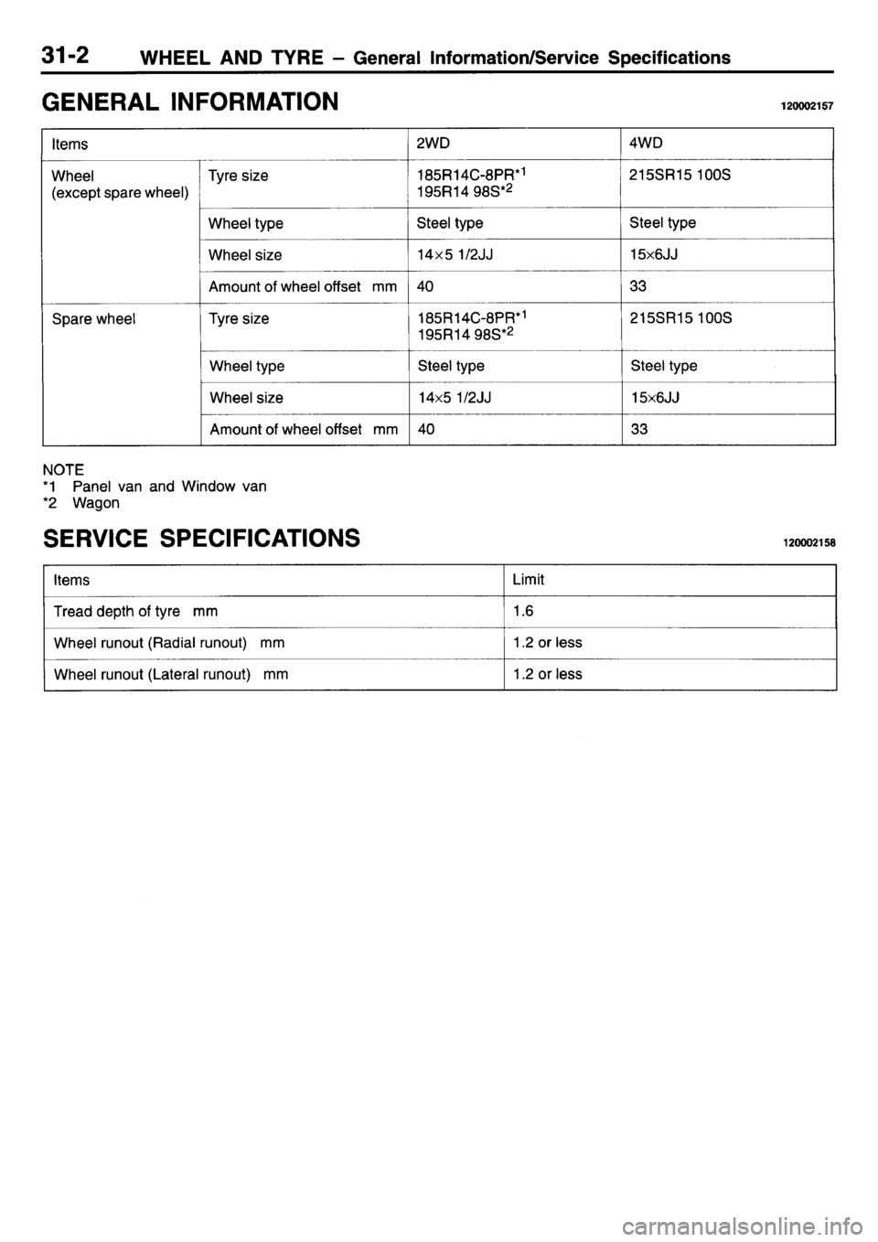 MITSUBISHI L400 1995 Workshop Service Repair Manual MITSUBISHI L400 1995 Workshop Service Repair Manual