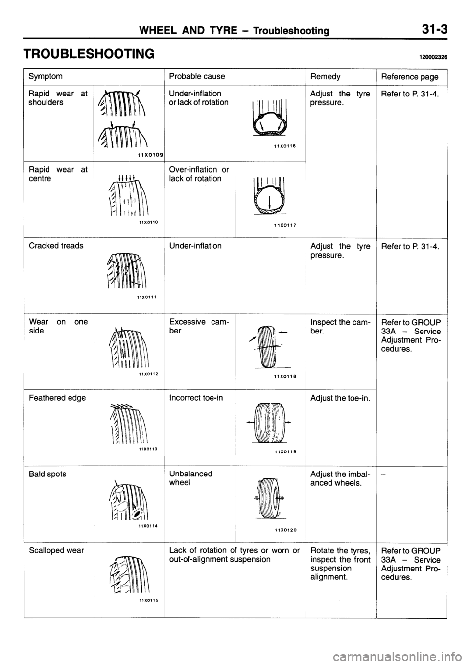 MITSUBISHI L400 1995 Workshop Service Repair Manual MITSUBISHI L400 1995 Workshop Service Repair Manual