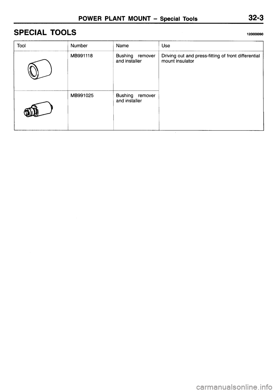 MITSUBISHI L400 1995 Workshop Service Repair Manual MITSUBISHI L400 1995 Workshop Service Repair Manual