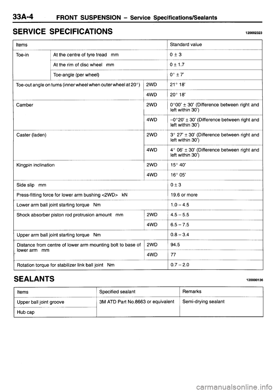 MITSUBISHI L400 1995 Workshop Service Repair Manual MITSUBISHI L400 1995 Workshop Service Repair Manual