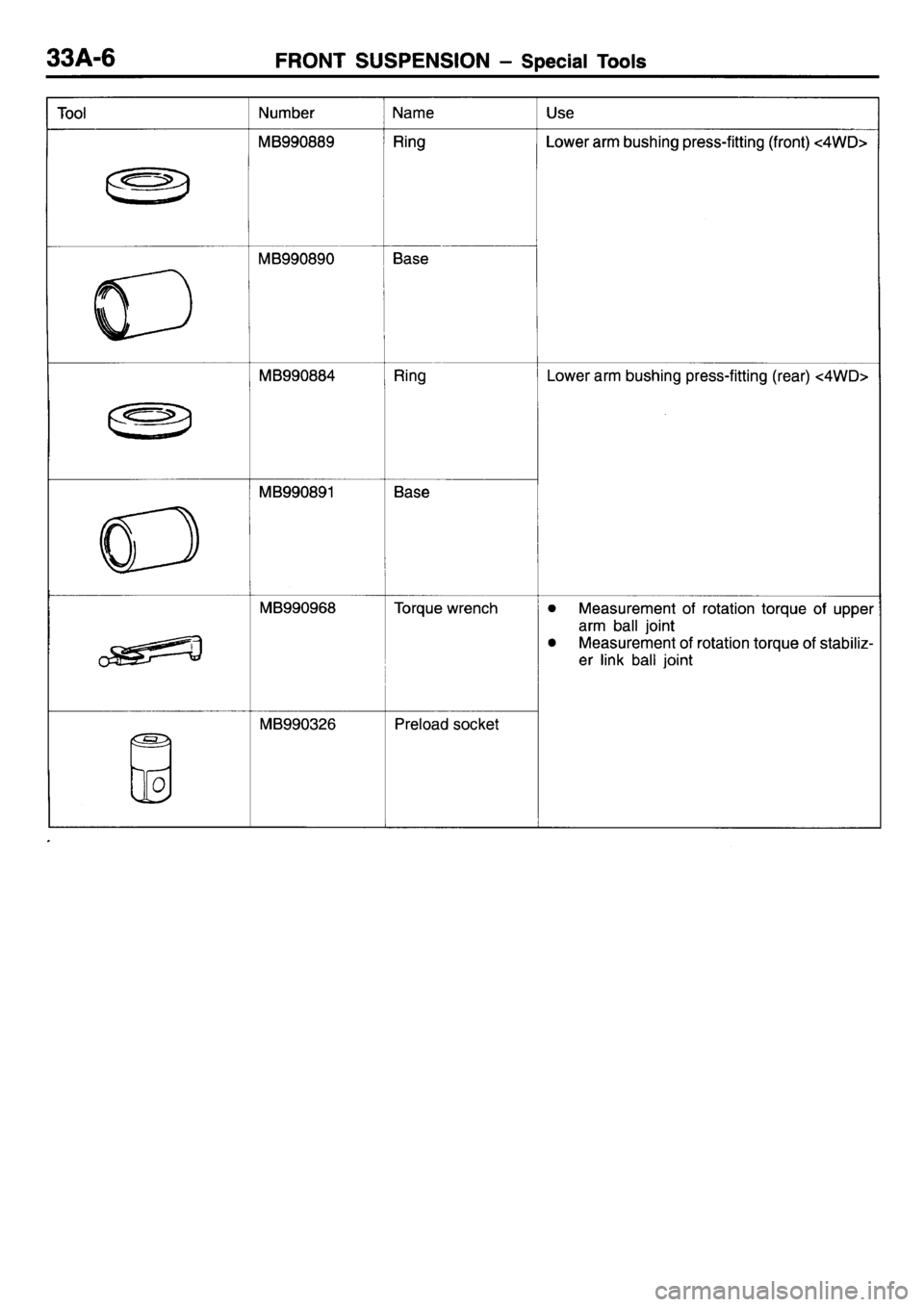MITSUBISHI L400 1995 Workshop Service Repair Manual MITSUBISHI L400 1995 Workshop Service Repair Manual