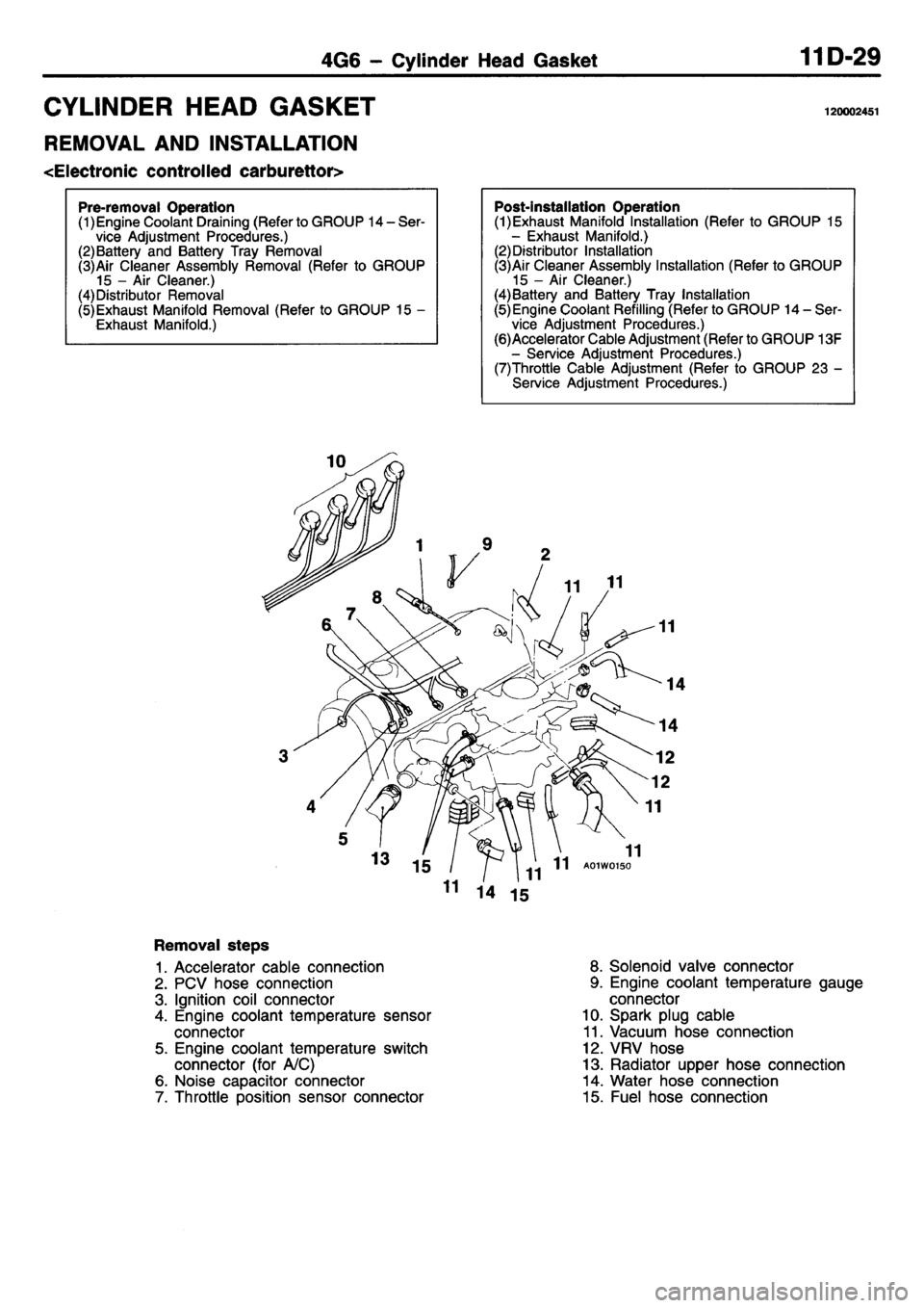 MITSUBISHI L400 1995 Workshop Service Manual PDF MITSUBISHI L400 1995 Workshop Service Manual PDF