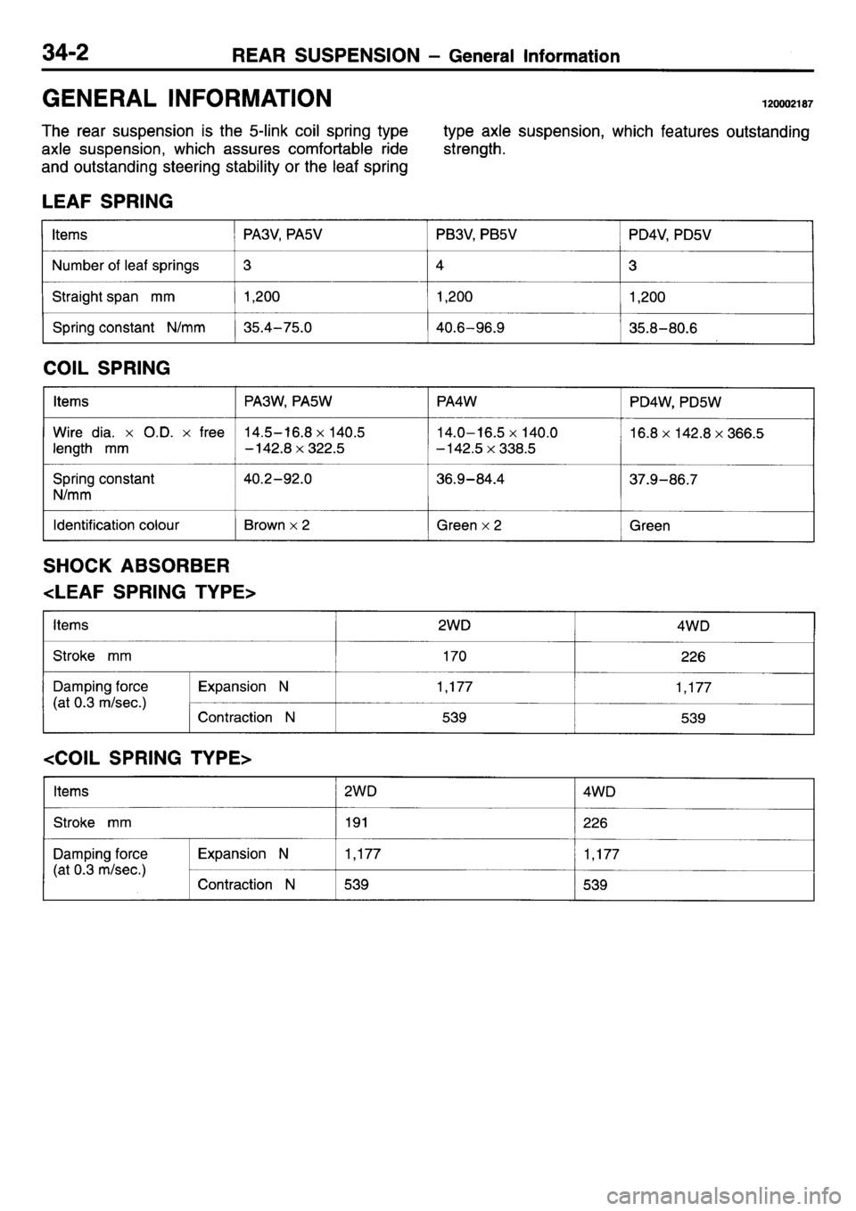 MITSUBISHI L400 1995 Workshop Service Repair Manual MITSUBISHI L400 1995 Workshop Service Repair Manual