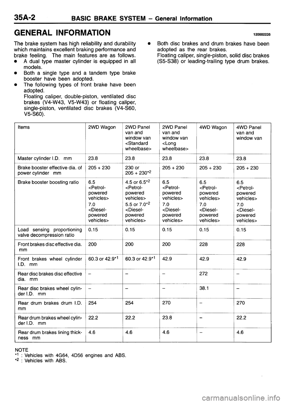 MITSUBISHI L400 1995  Workshop  Service Repair Manual 