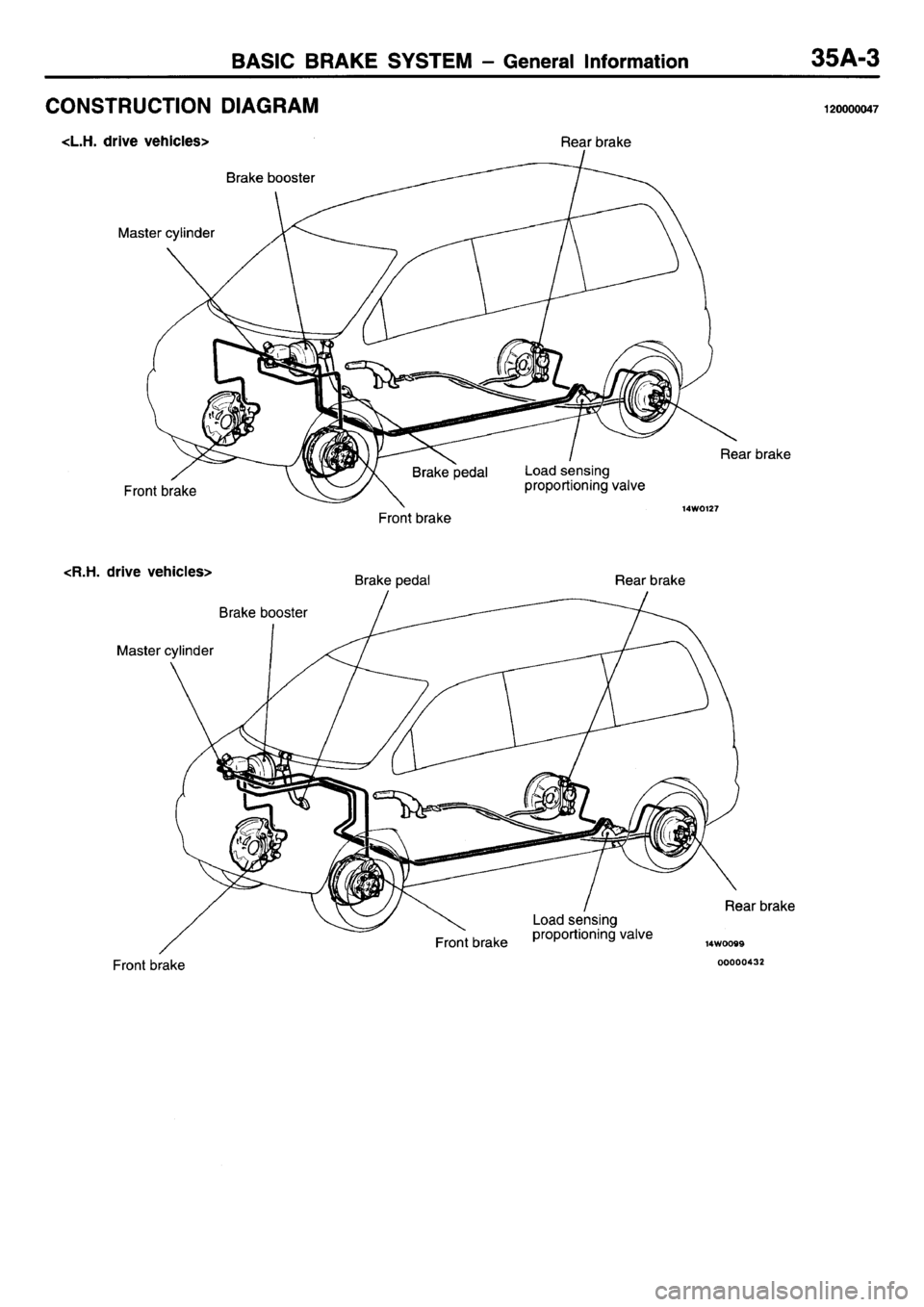MITSUBISHI L400 1995  Workshop  Service Repair Manual 
