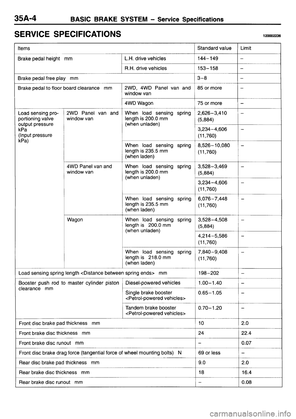 MITSUBISHI L400 1995  Workshop  Service Repair Manual 