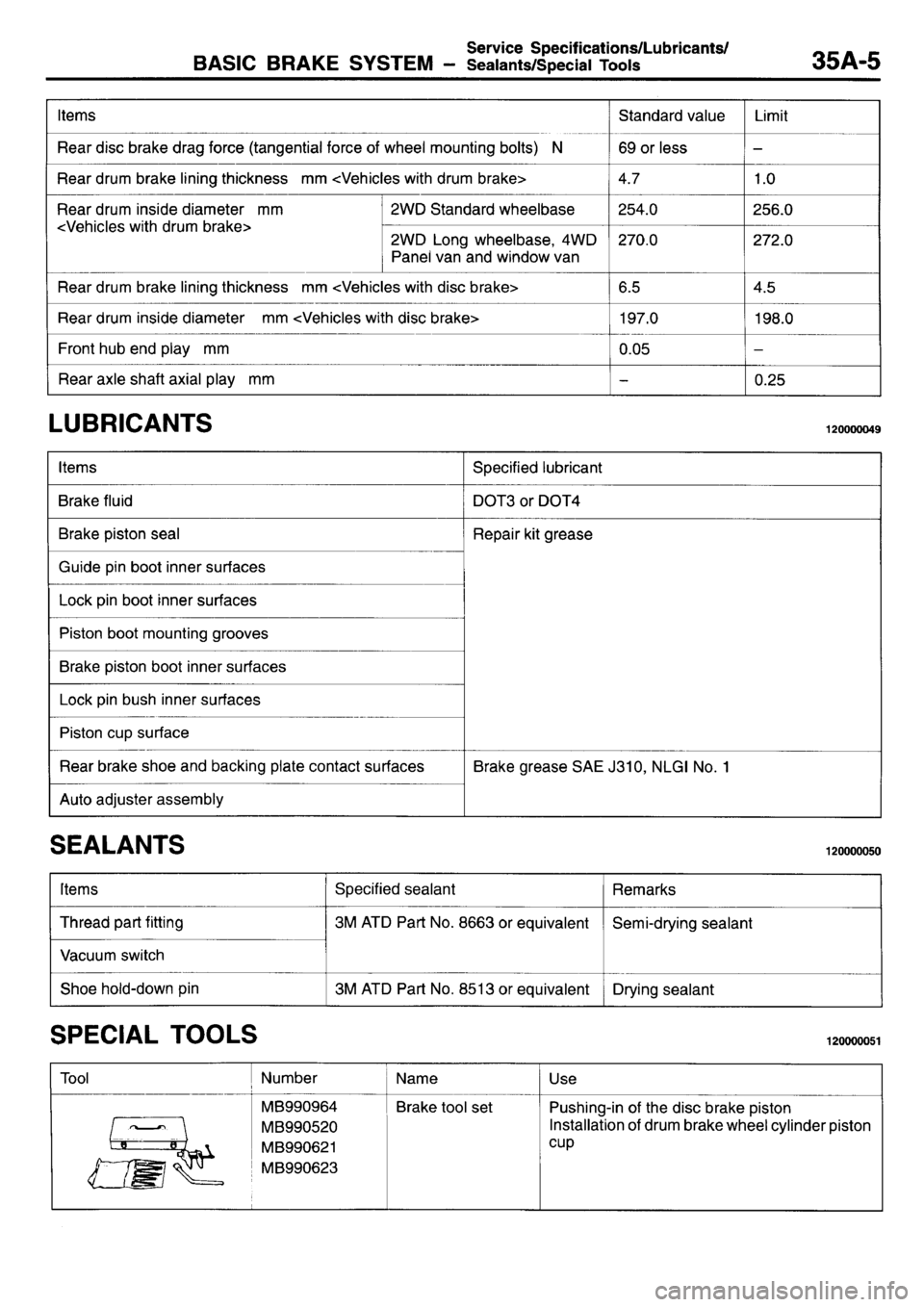 MITSUBISHI L400 1995  Workshop  Service Repair Manual 
