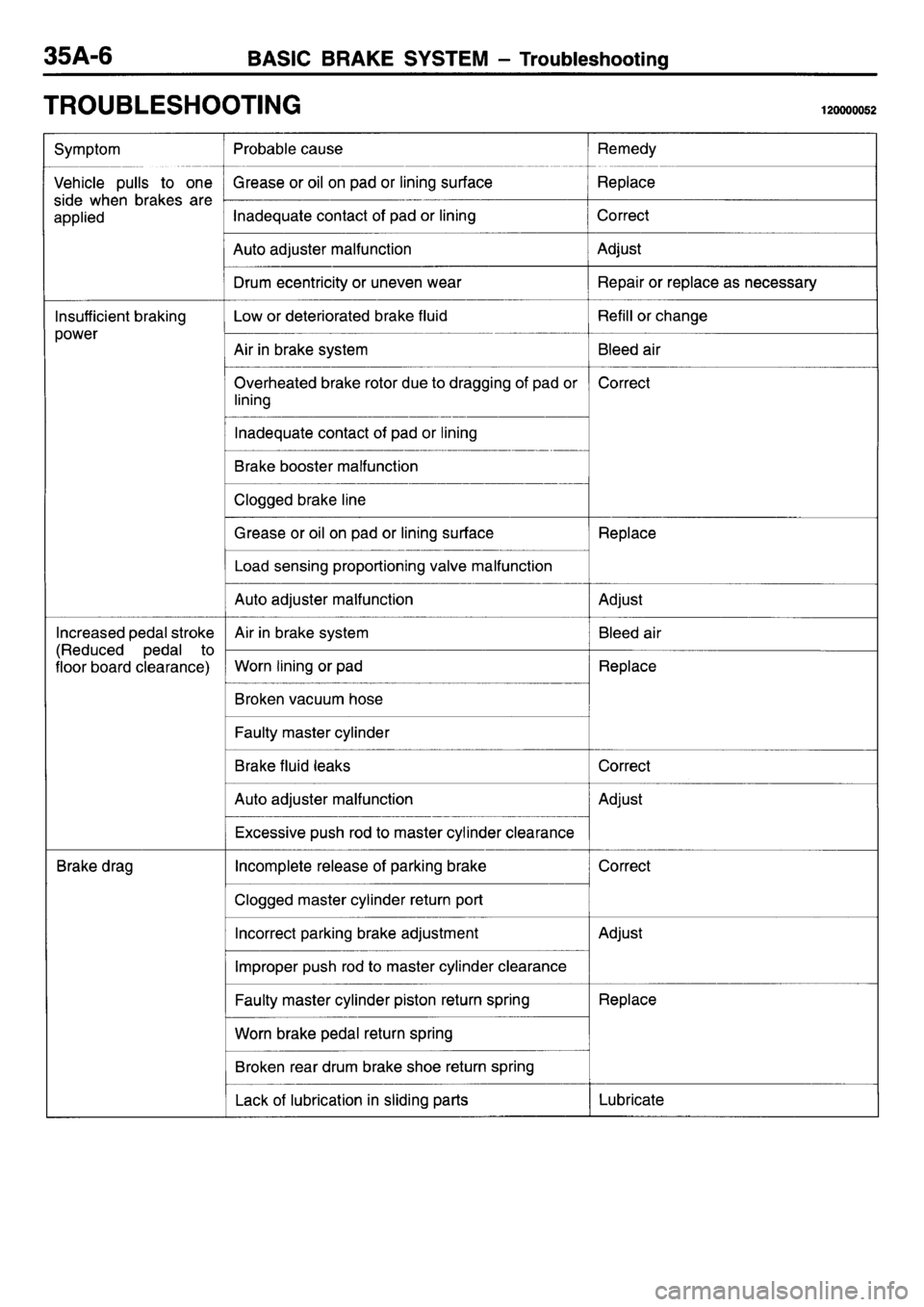 MITSUBISHI L400 1995  Workshop  Service Repair Manual 