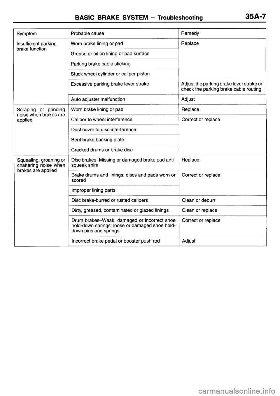 MITSUBISHI L400 1995  Workshop  Service Repair Manual 