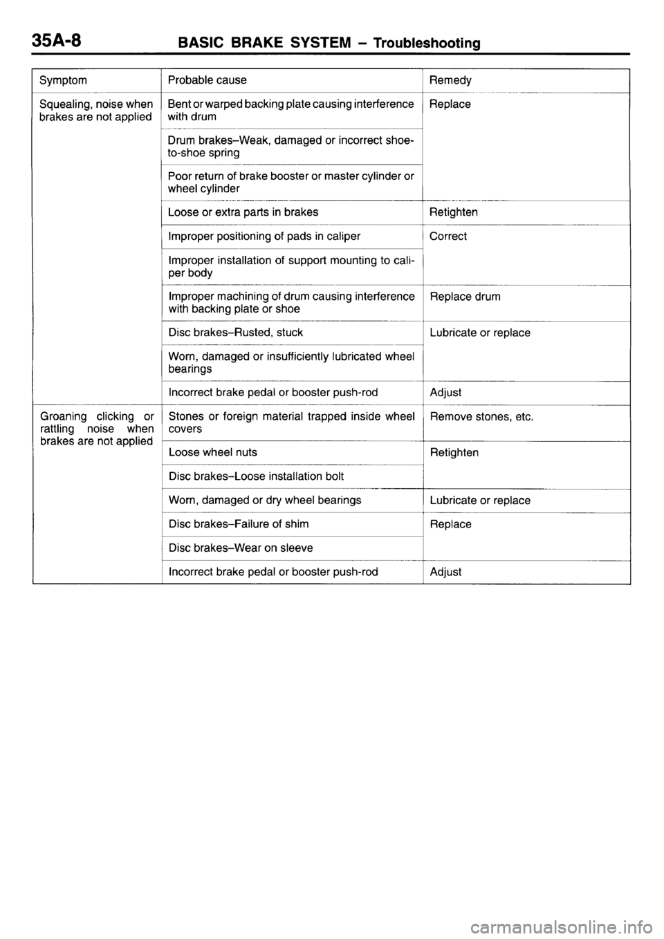 MITSUBISHI L400 1995  Workshop  Service Repair Manual 