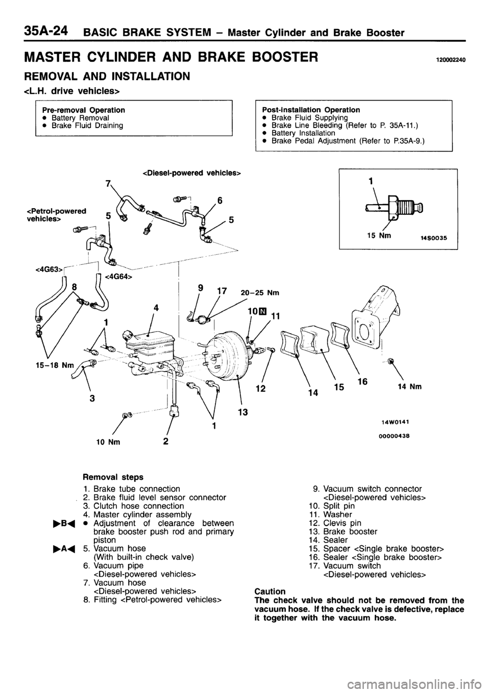 MITSUBISHI L400 1995 Workshop Service Repair Manual MITSUBISHI L400 1995 Workshop Service Repair Manual