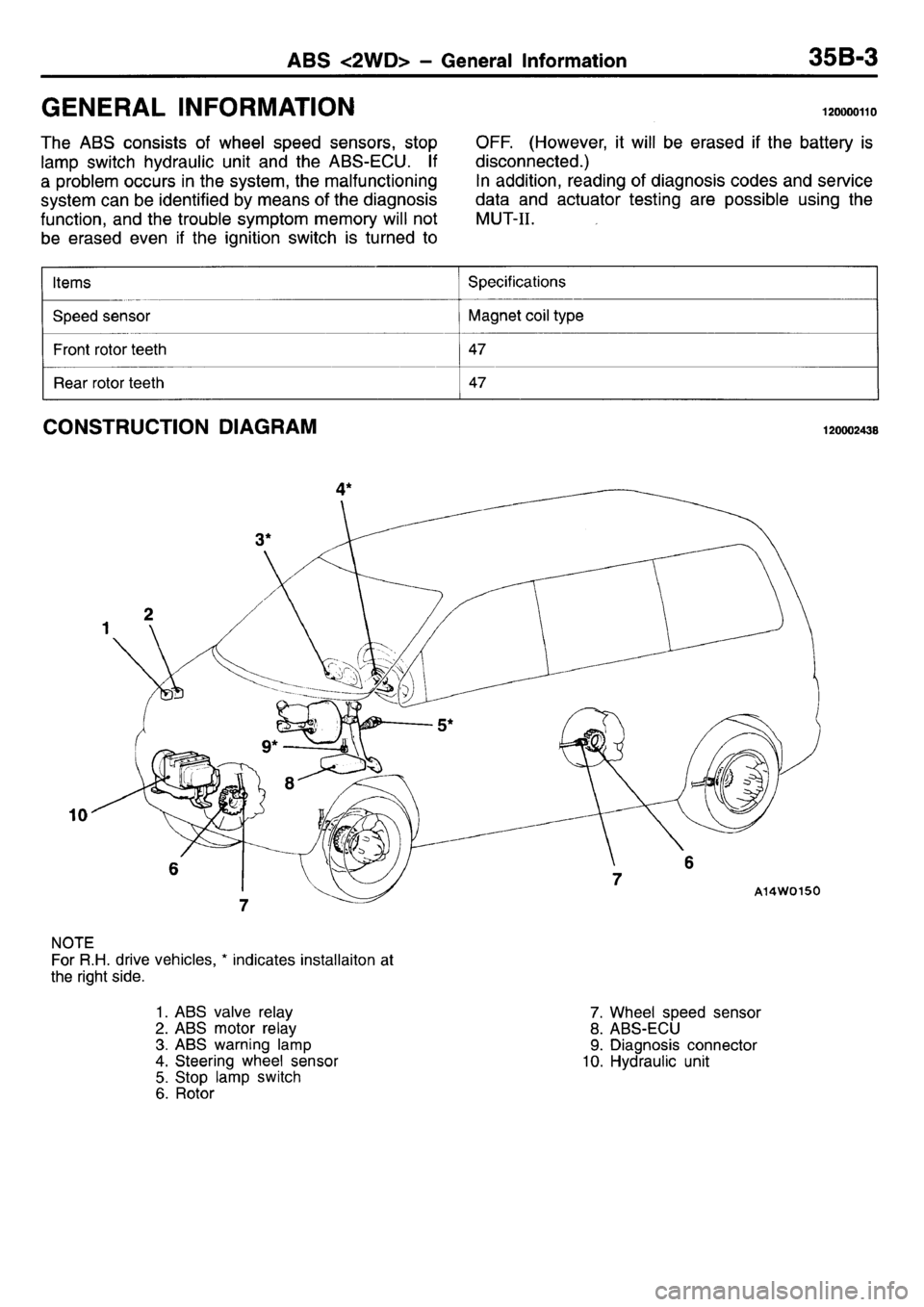 MITSUBISHI L400 1995  Workshop  Service Repair Manual 