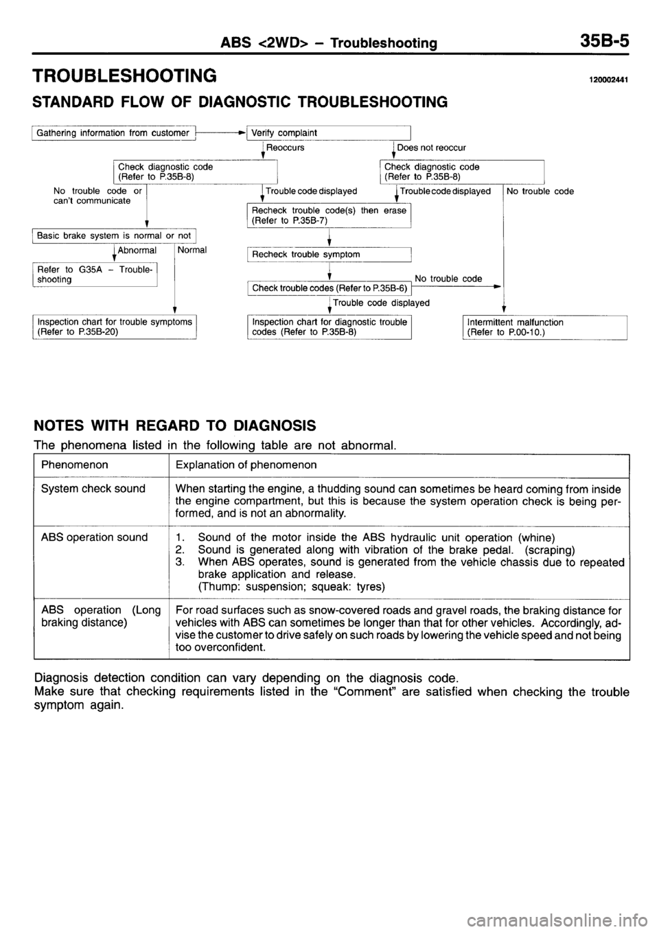 MITSUBISHI L400 1995  Workshop  Service Repair Manual 