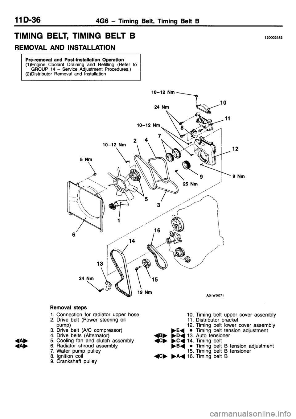 MITSUBISHI L400 1995 Workshop Service Manual PDF MITSUBISHI L400 1995 Workshop Service Manual PDF