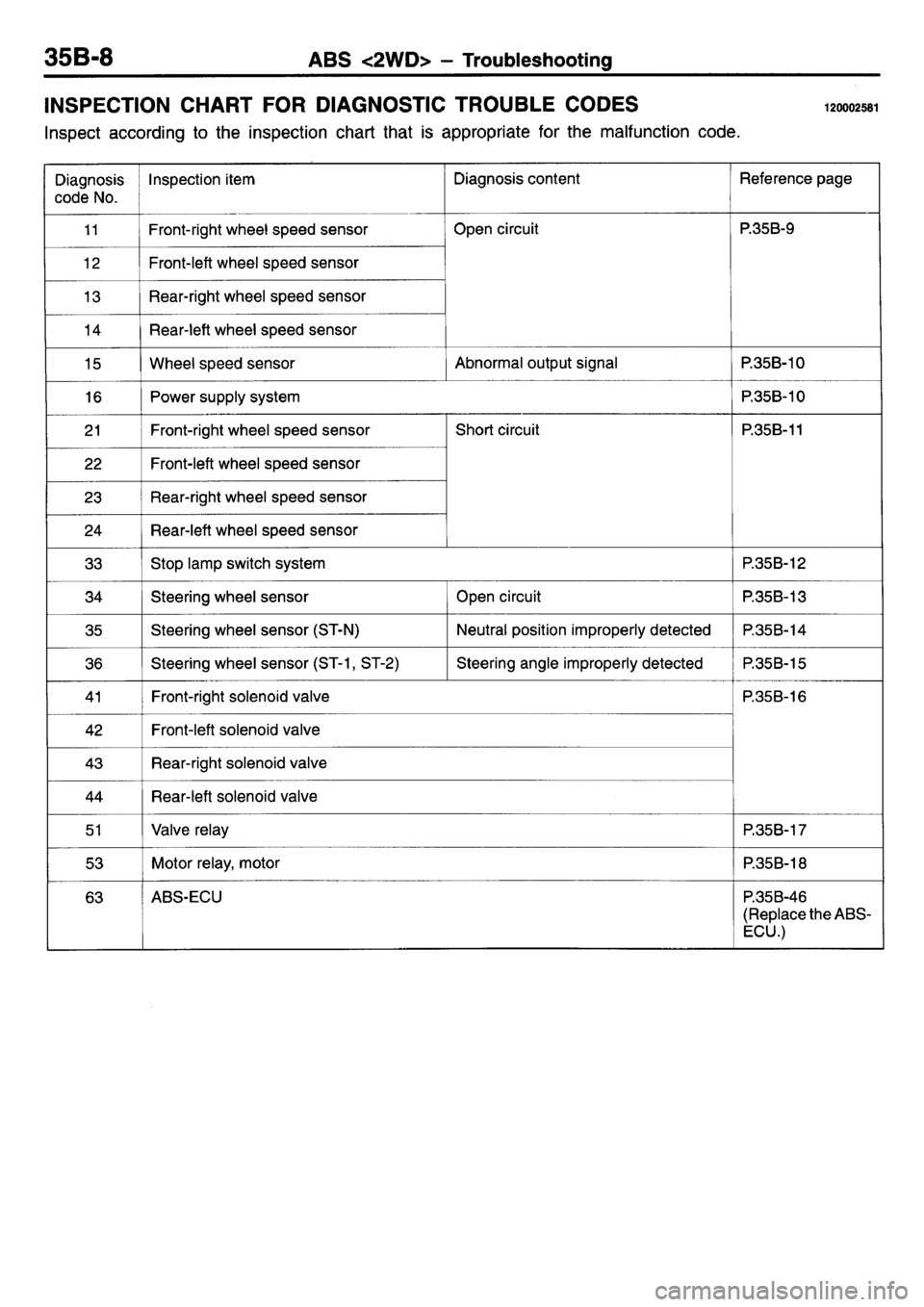 MITSUBISHI L400 1995  Workshop  Service Repair Manual 