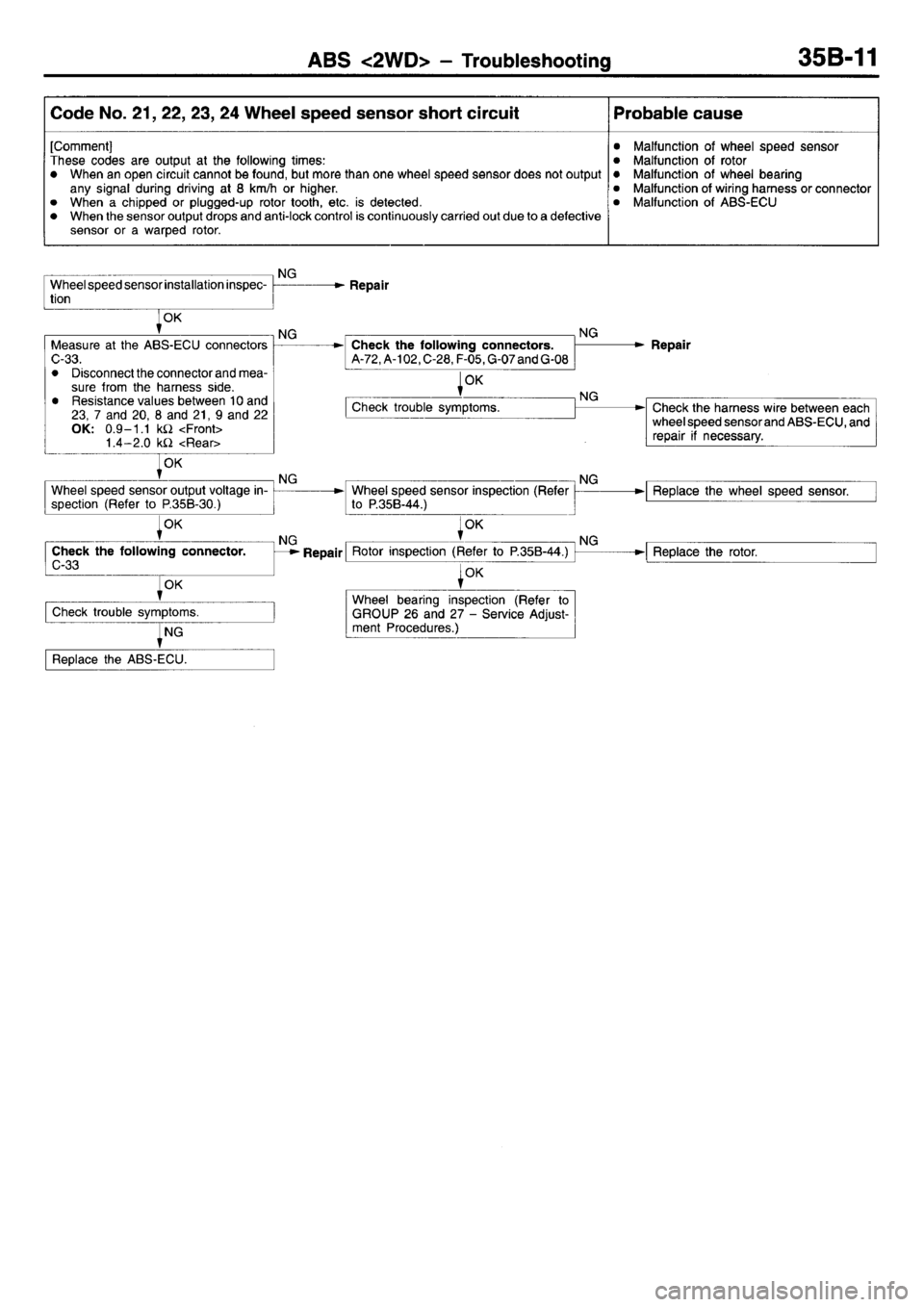 MITSUBISHI L400 1995  Workshop  Service Repair Manual 