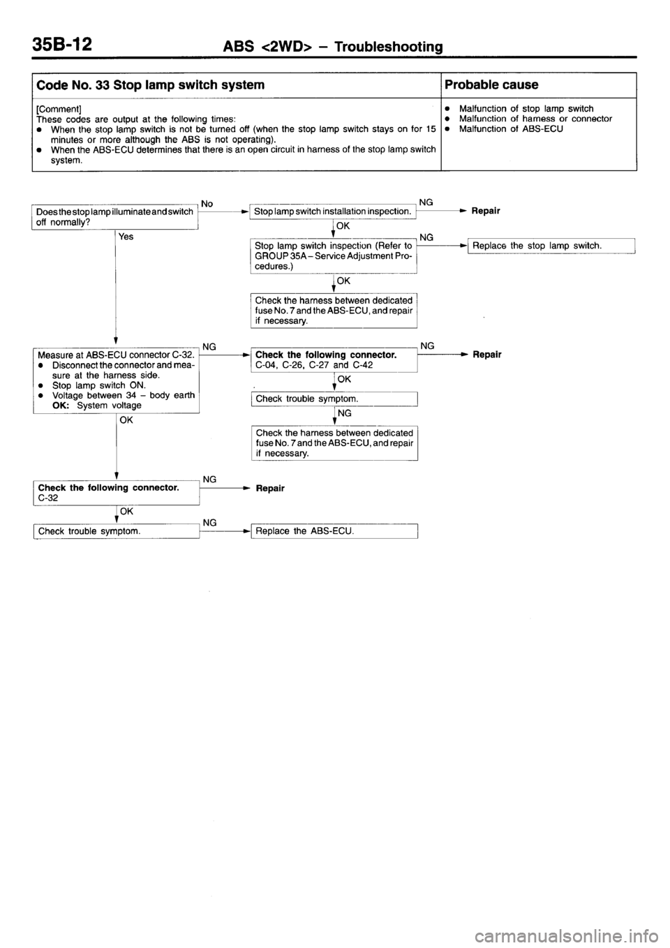 MITSUBISHI L400 1995  Workshop  Service Repair Manual 