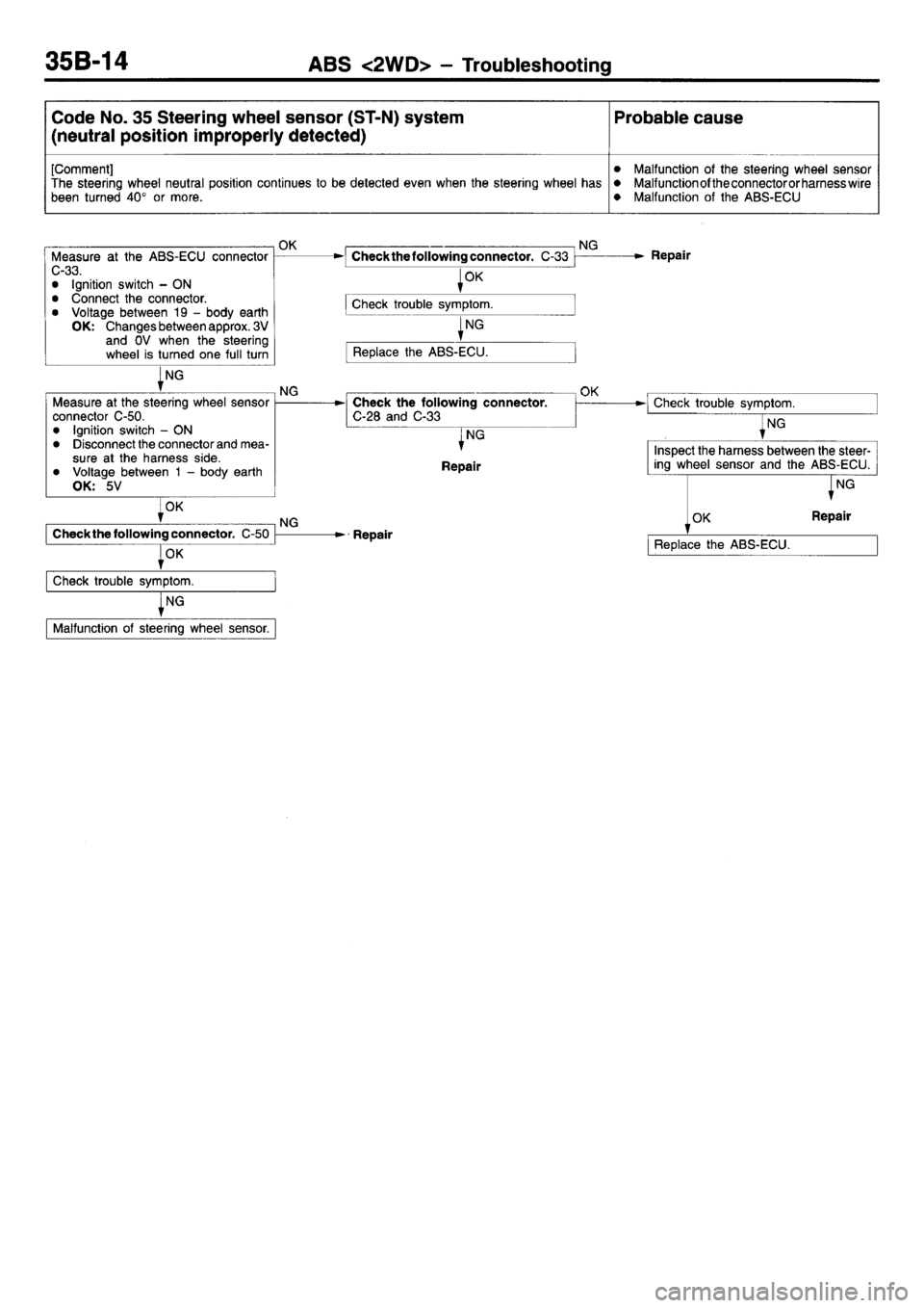 MITSUBISHI L400 1995  Workshop  Service Repair Manual 