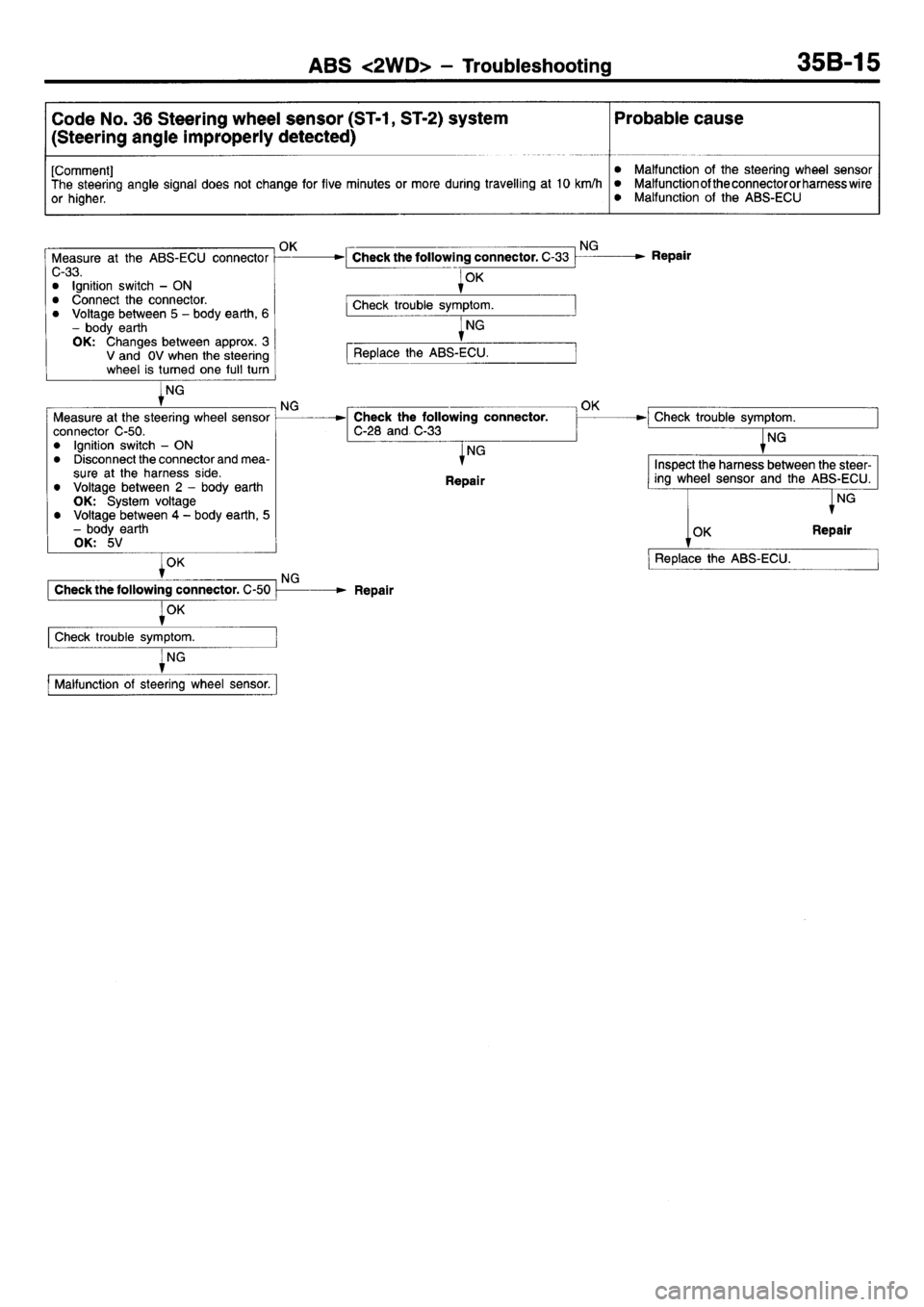 MITSUBISHI L400 1995  Workshop  Service Repair Manual 