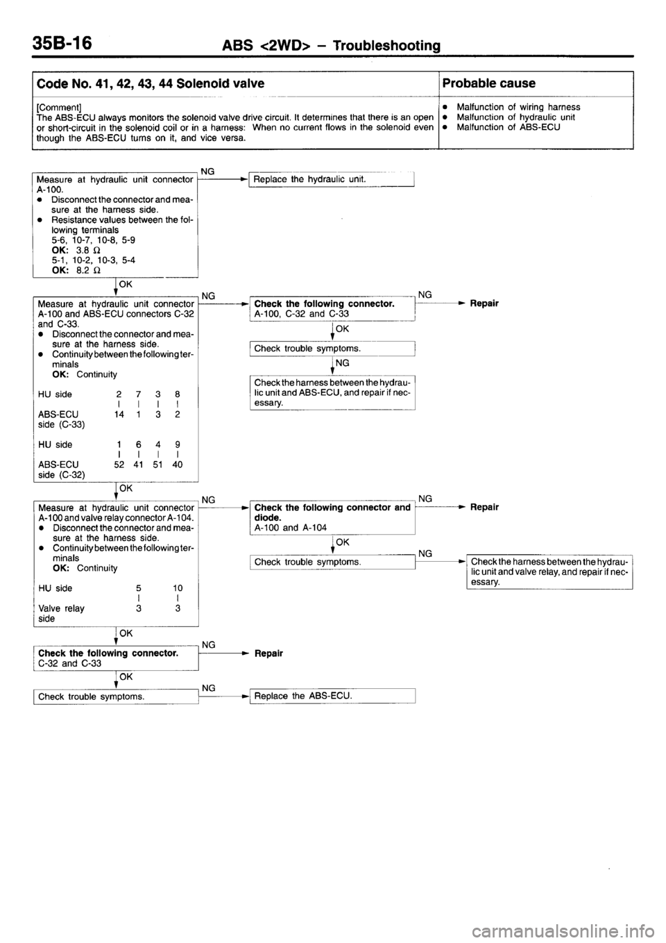 MITSUBISHI L400 1995  Workshop  Service Repair Manual 