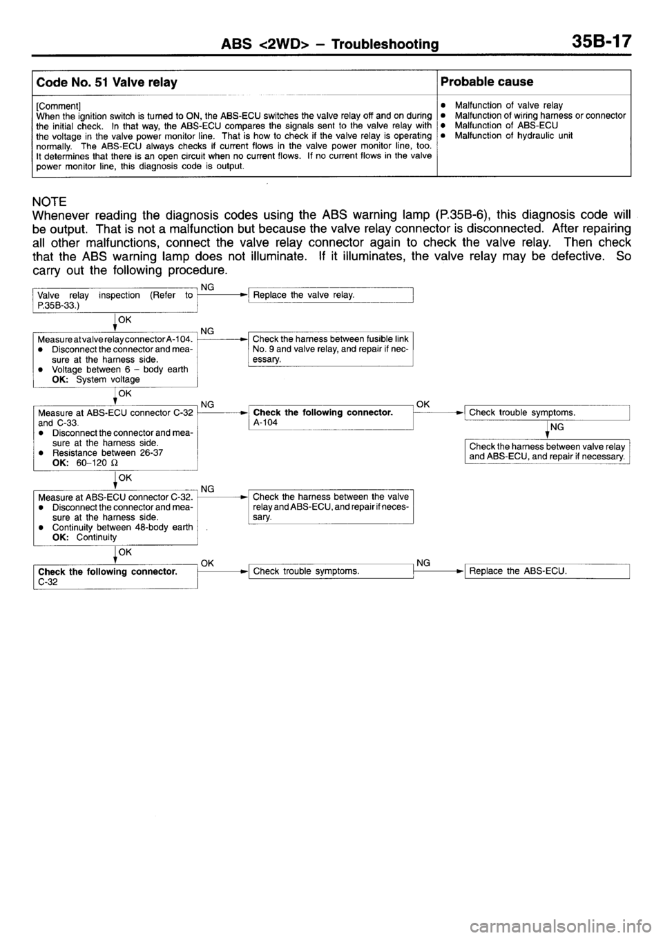 MITSUBISHI L400 1995 Workshop Service Repair Manual MITSUBISHI L400 1995 Workshop Service Repair Manual