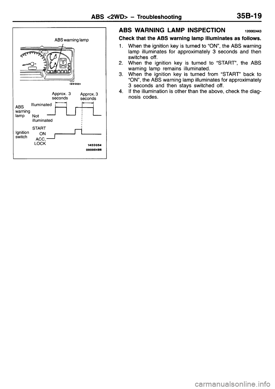 MITSUBISHI L400 1995 Workshop Service Repair Manual MITSUBISHI L400 1995 Workshop Service Repair Manual