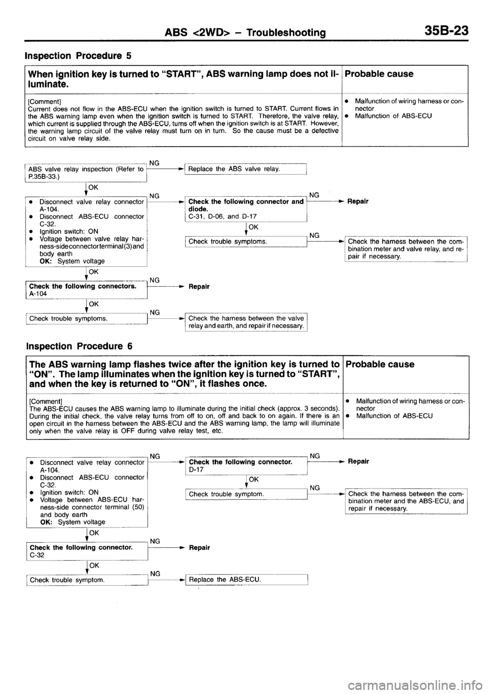 MITSUBISHI L400 1995 Workshop Service Repair Manual MITSUBISHI L400 1995 Workshop Service Repair Manual