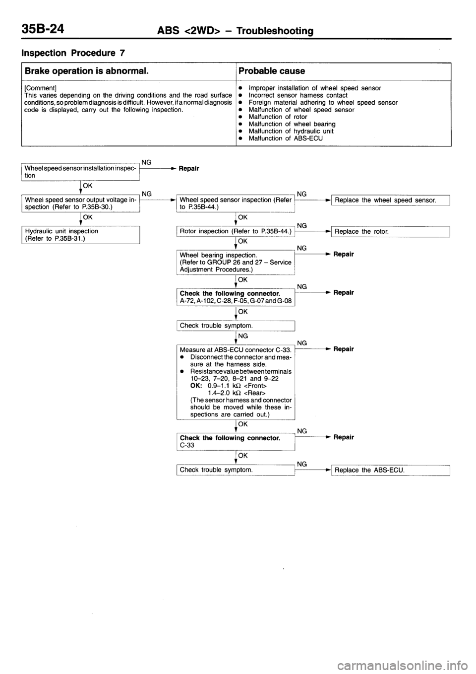 MITSUBISHI L400 1995 Workshop Service Repair Manual MITSUBISHI L400 1995 Workshop Service Repair Manual