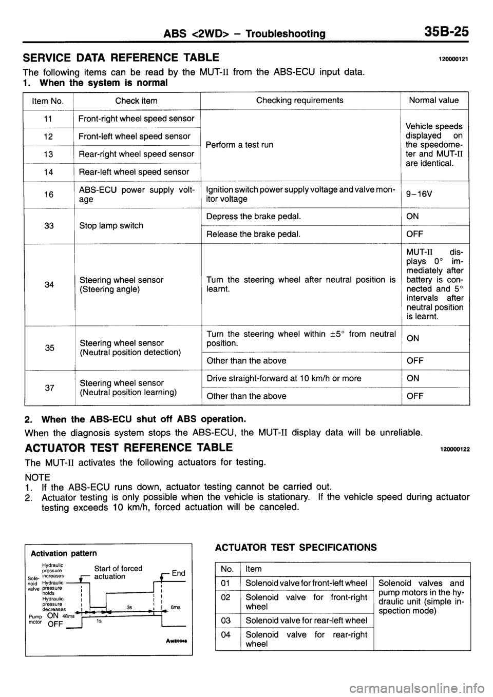 MITSUBISHI L400 1995 Workshop Service Repair Manual MITSUBISHI L400 1995 Workshop Service Repair Manual