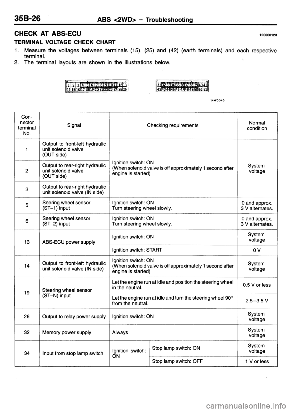 MITSUBISHI L400 1995 Workshop Service Repair Manual MITSUBISHI L400 1995 Workshop Service Repair Manual