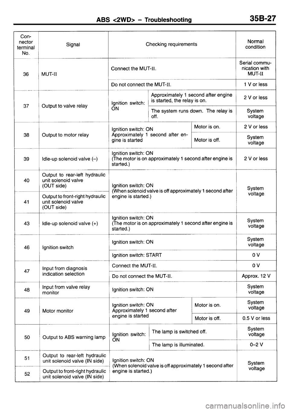 MITSUBISHI L400 1995  Workshop  Service Repair Manual 