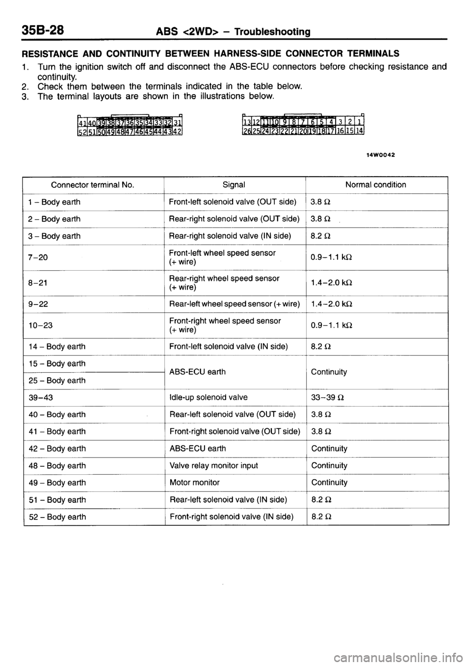 MITSUBISHI L400 1995  Workshop  Service Repair Manual 