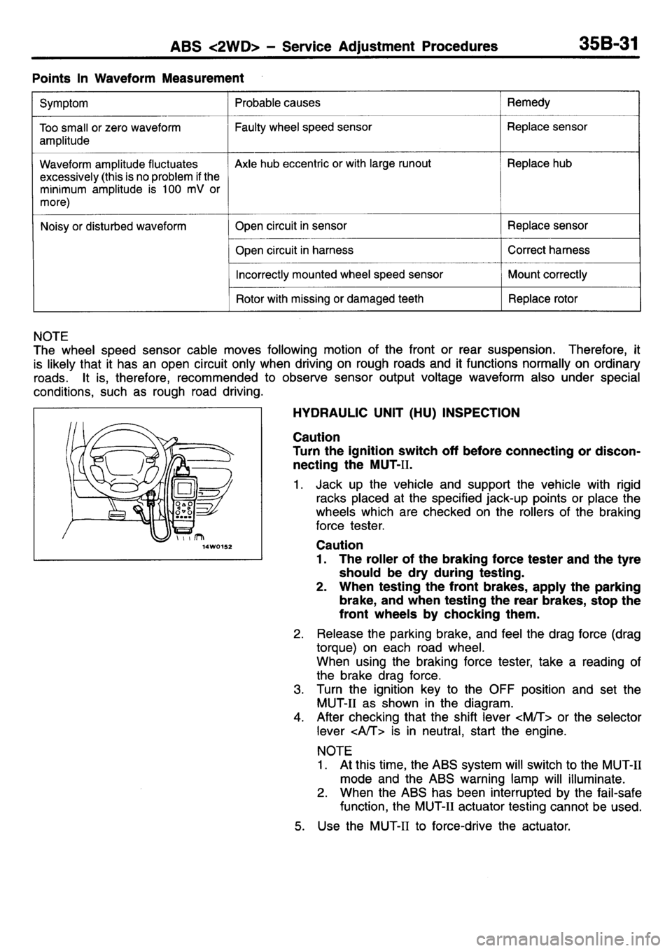 MITSUBISHI L400 1995  Workshop  Service Repair Manual 
