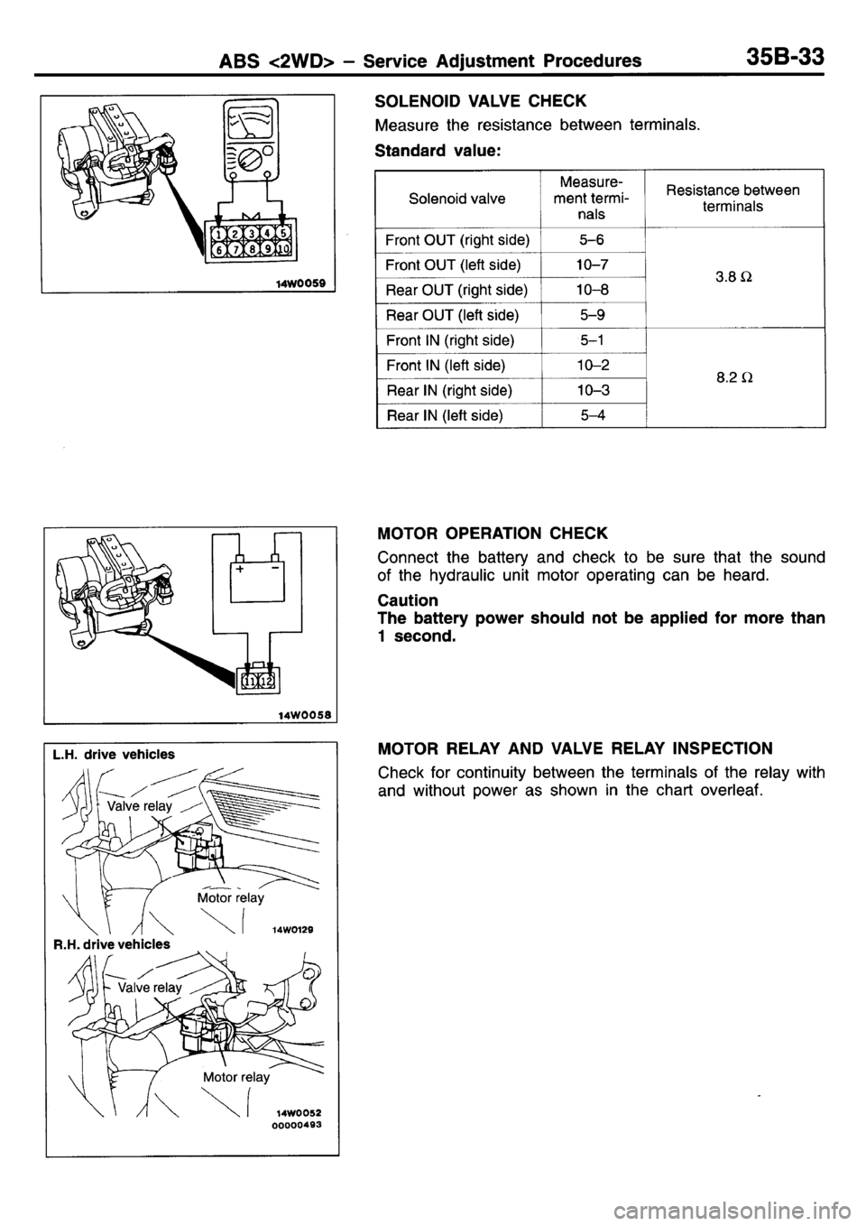 MITSUBISHI L400 1995  Workshop  Service Repair Manual 