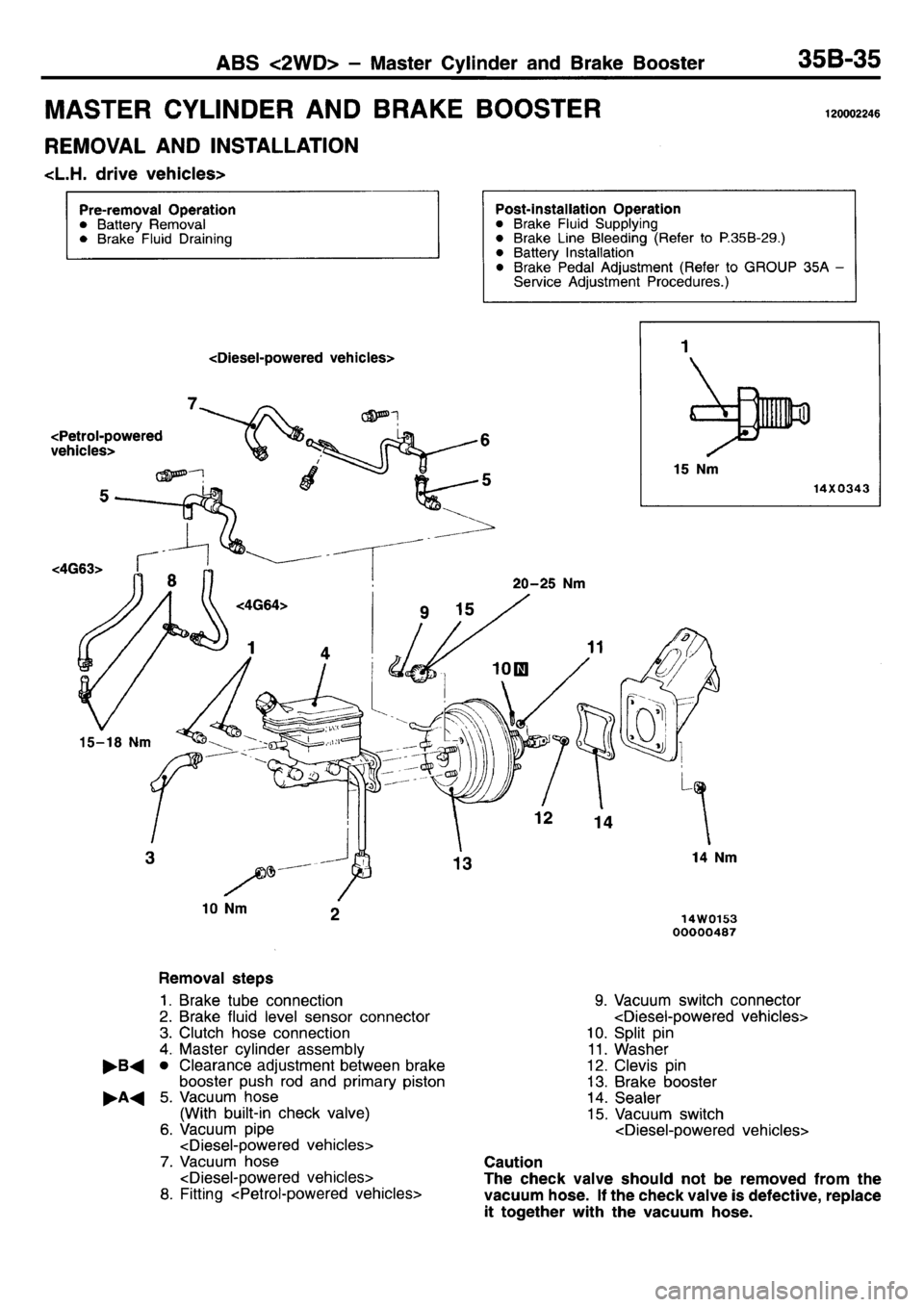 MITSUBISHI L400 1995  Workshop  Service Repair Manual 