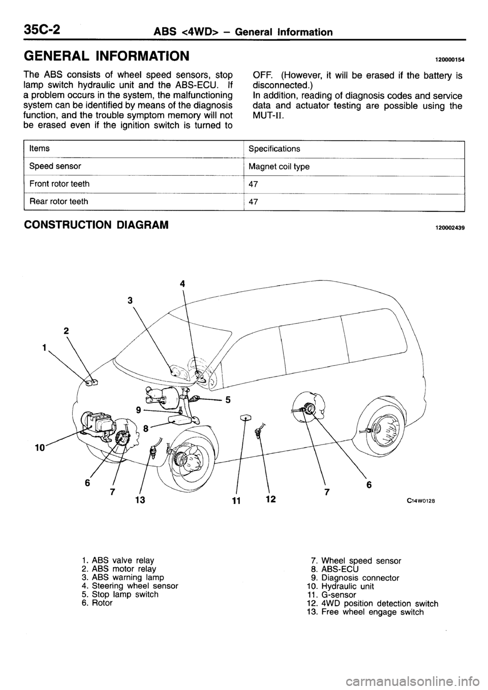 MITSUBISHI L400 1995  Workshop  Service Repair Manual 