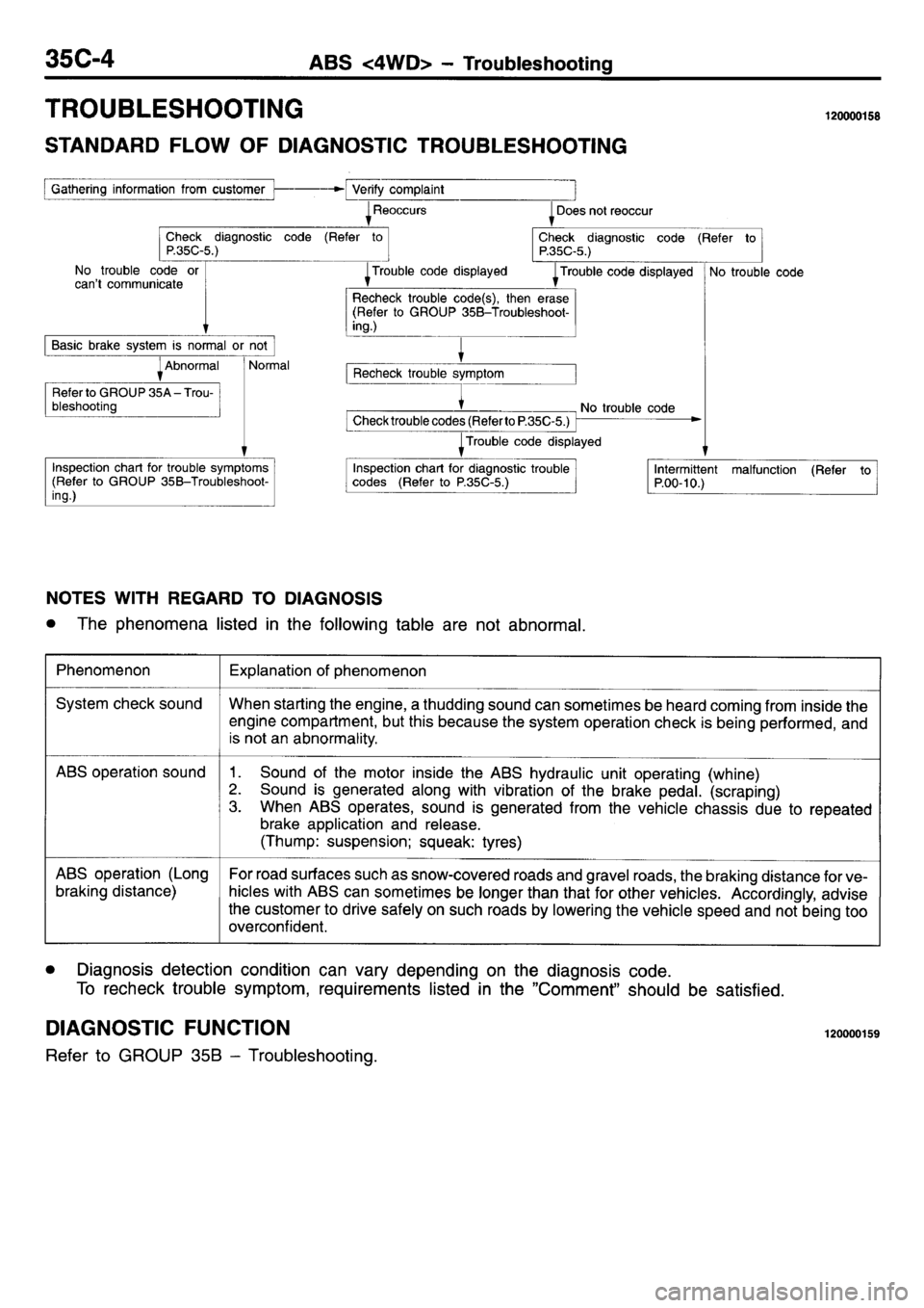 MITSUBISHI L400 1995  Workshop  Service Repair Manual 