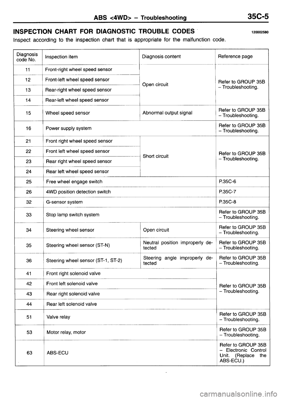 MITSUBISHI L400 1995  Workshop  Service Repair Manual 