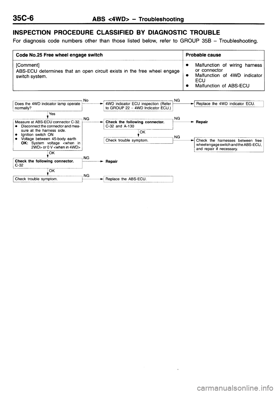 MITSUBISHI L400 1995  Workshop  Service Repair Manual 