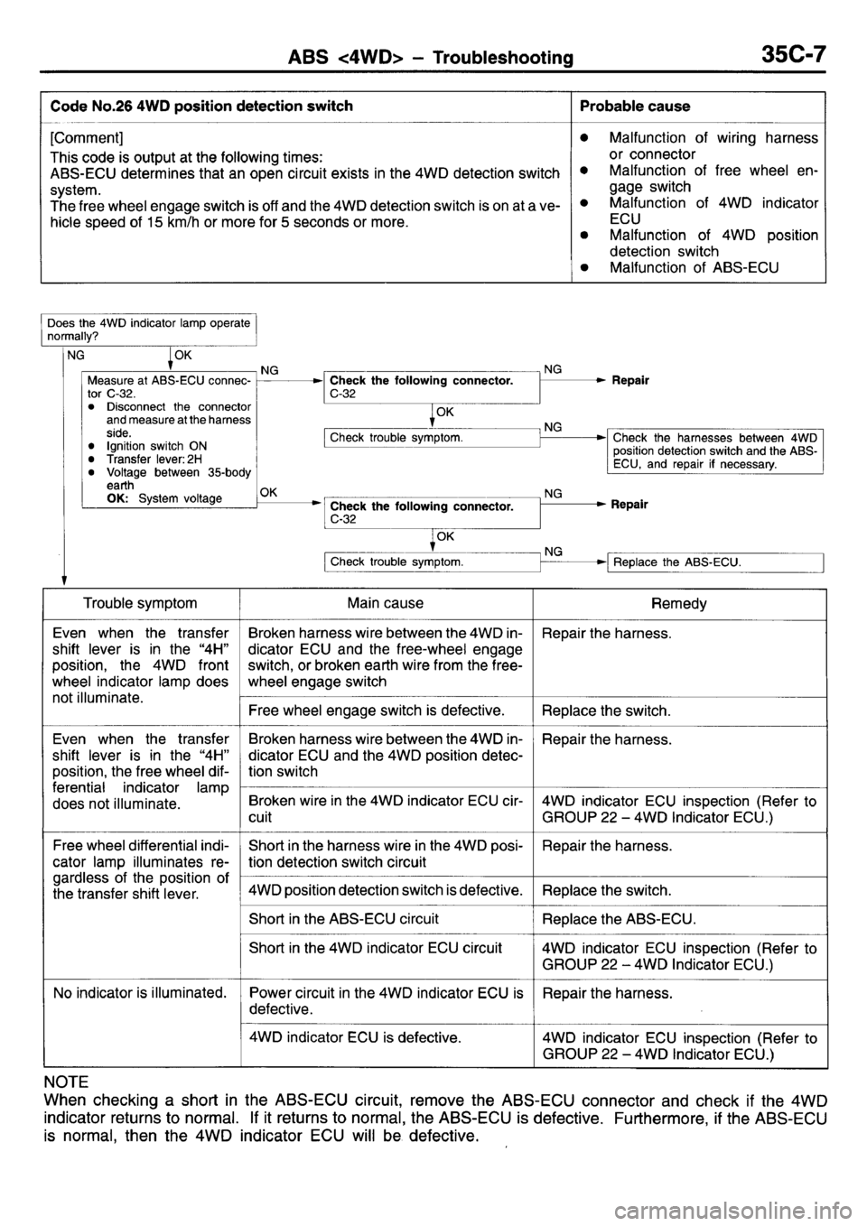 MITSUBISHI L400 1995  Workshop  Service Repair Manual 