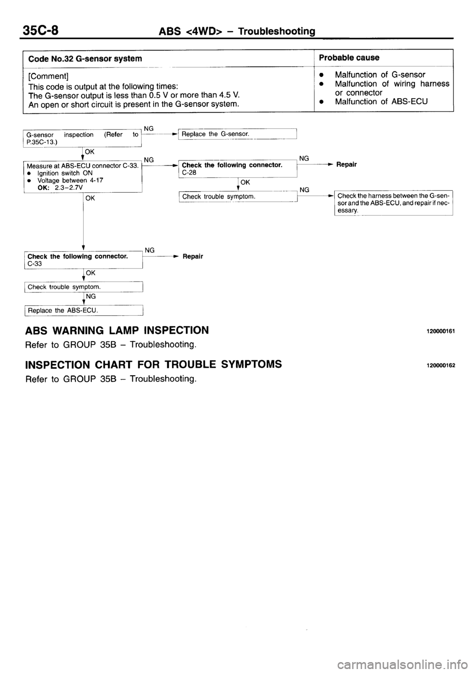 MITSUBISHI L400 1995  Workshop  Service Repair Manual 