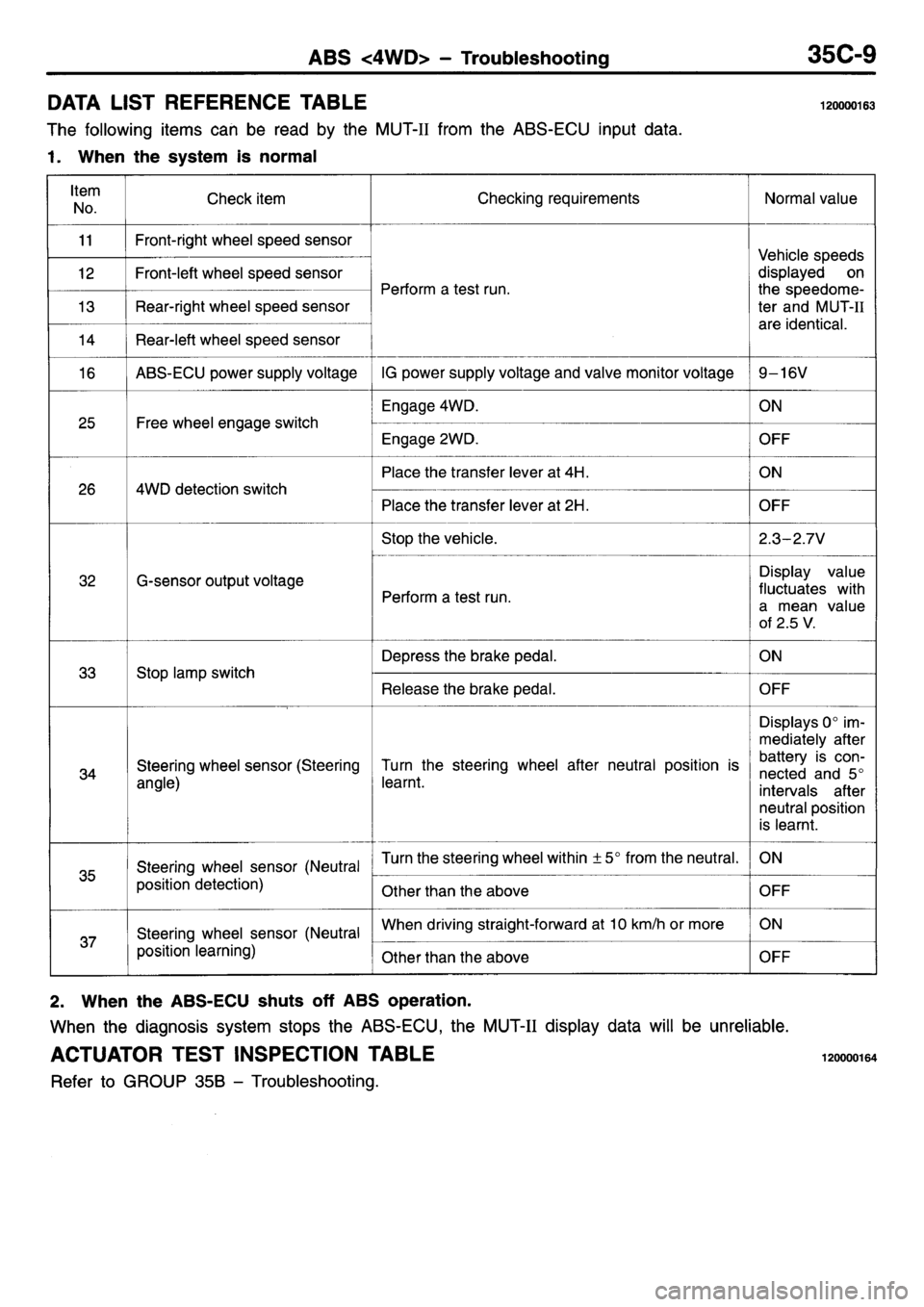 MITSUBISHI L400 1995  Workshop  Service Repair Manual 