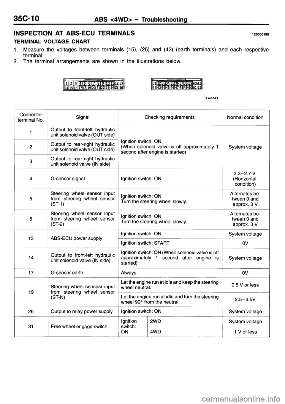 MITSUBISHI L400 1995  Workshop  Service Repair Manual 