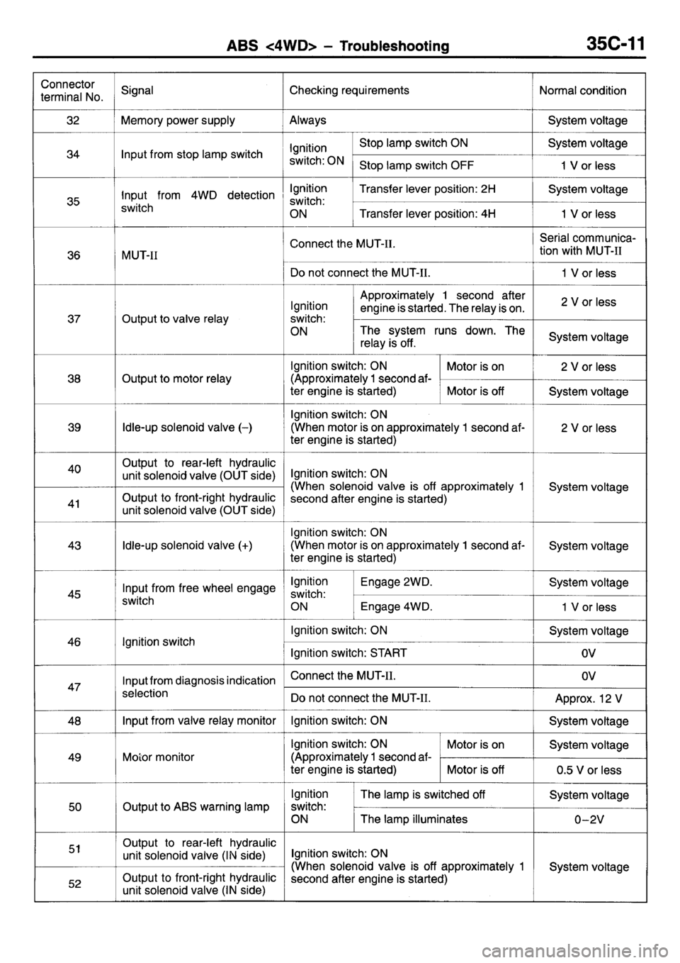 MITSUBISHI L400 1995  Workshop  Service Repair Manual 